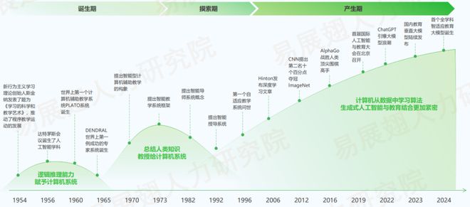 九游娱乐平台：教培行业回暖势头不减：再现人才缺口TOP10招聘市场迎来新机遇(图18)