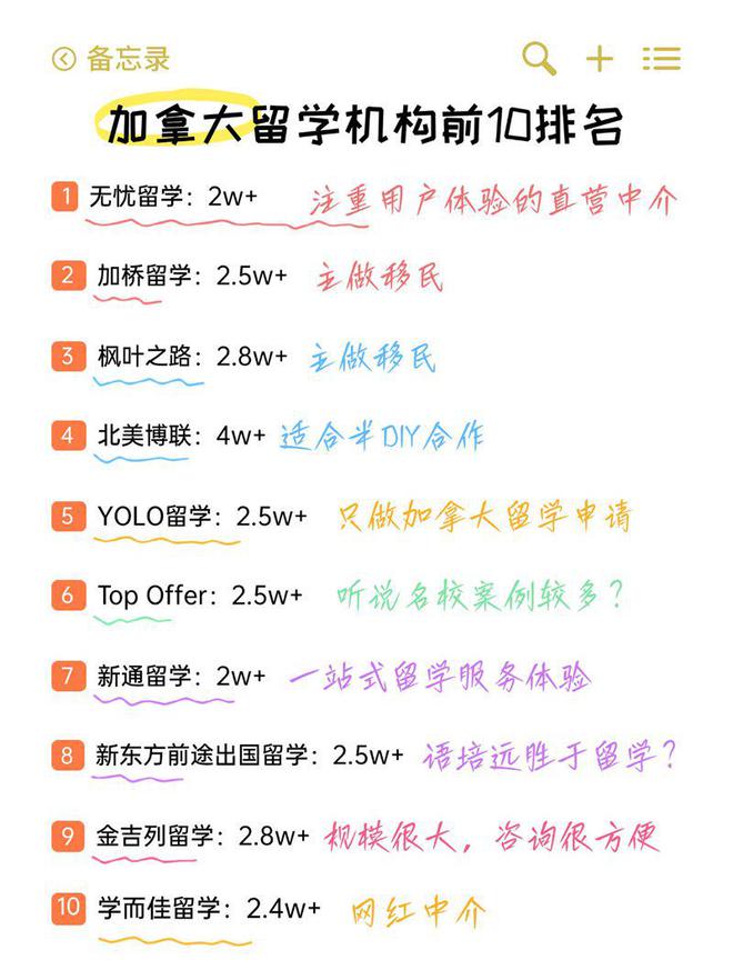 九游娱乐：专业权威！加拿大留学机构前10公布榜首居然是这家！(图2)