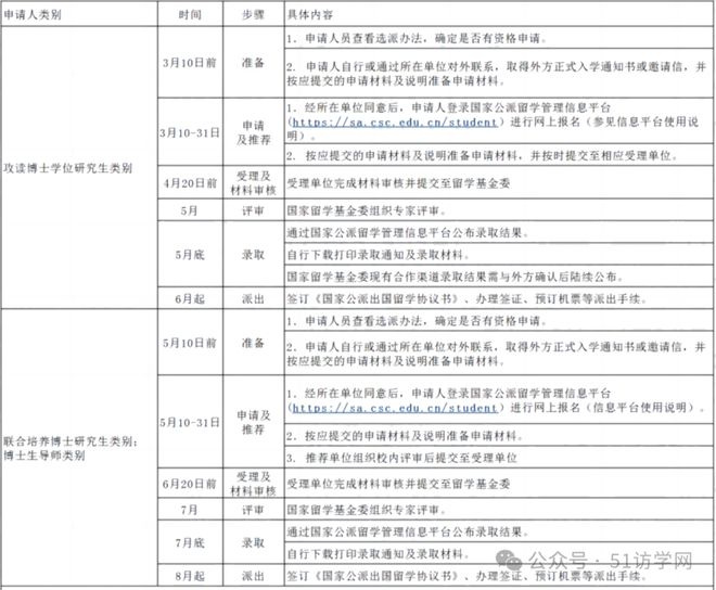 九游娱乐平台：联合培养博士项目：国内博士生走向国际化学术舞台的绝佳选择(图2)