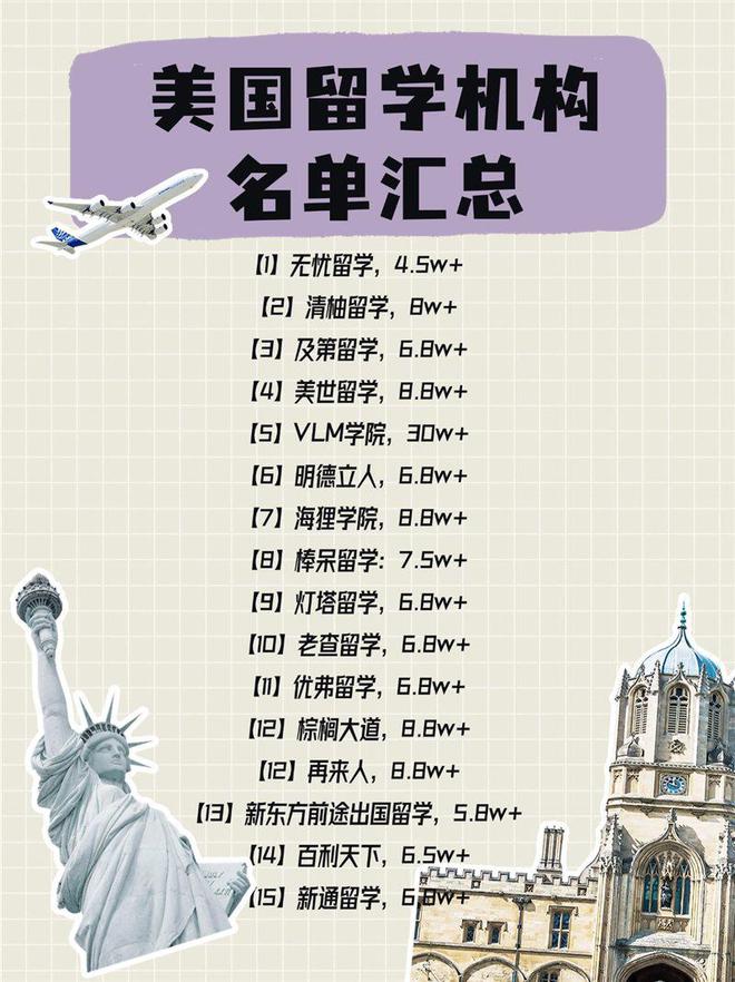 九游娱乐平台：前3的美国留学机构测评！实时更新版！(图2)