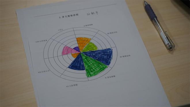 九游娱乐网站:李锋教育心理老师研讨会再启侯老师分享专业培训心得(图8)