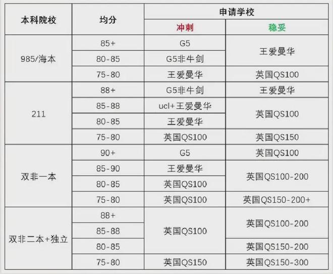 九游娱乐：留学小白必看！英国留学申请有什么要求？英国申请流程全解析(图4)