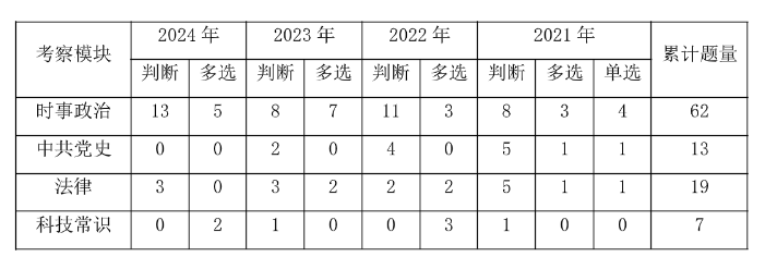 九游娱乐平台：2025汕尾事业编]2024年广东事业单位统考陆河县应急宣教培训中心业务部门招聘1名从事应急管理宣传教育等工作公告_职位表_报考时间(图3)