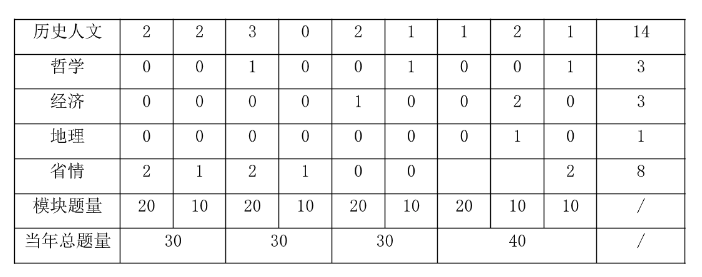 九游娱乐平台：2025汕尾事业编]2024年广东事业单位统考陆河县应急宣教培训中心业务部门招聘1名从事应急管理宣传教育等工作公告_职位表_报考时间(图4)
