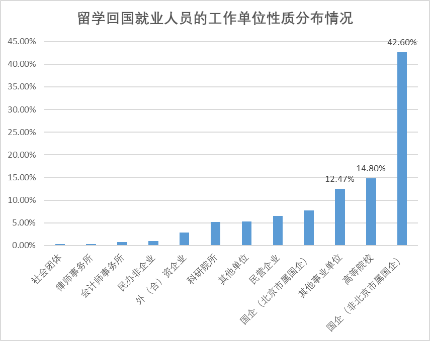 九游娱乐：《中国留学回国就业蓝皮书2023》发布(图2)