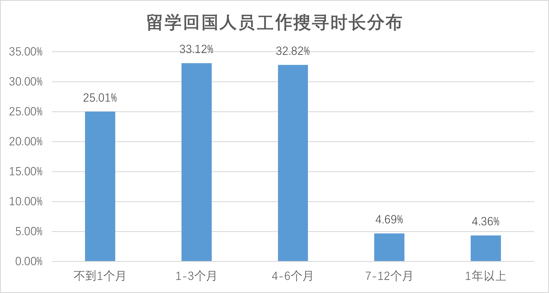 九游娱乐：《中国留学回国就业蓝皮书2023》发布(图4)