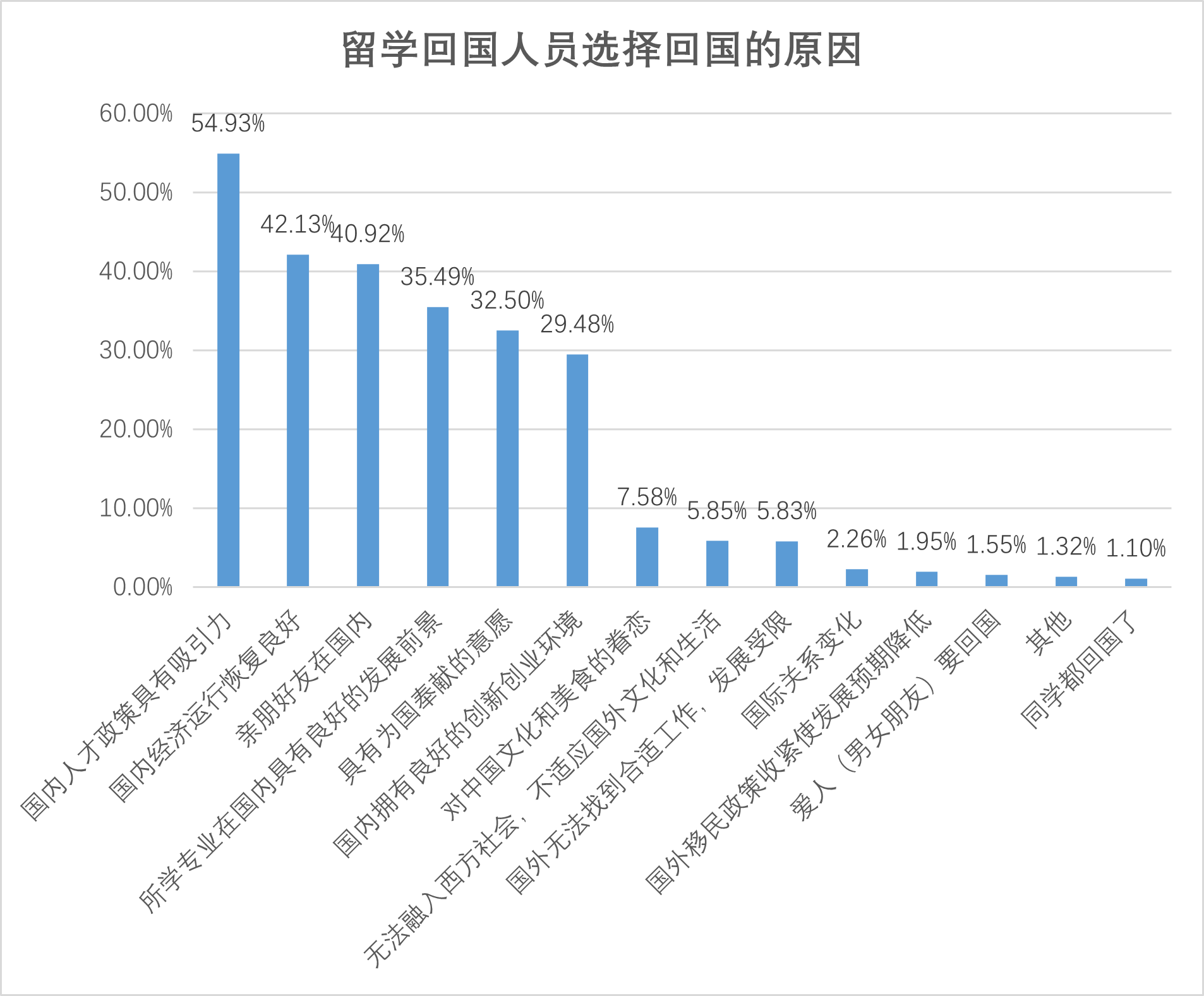 九游娱乐：《中国留学回国就业蓝皮书2023》发布(图3)