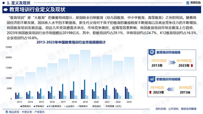 九游娱乐平台：2024版中国教育培训行业市场规模及投资策略研究报告（智研咨询）(图2)