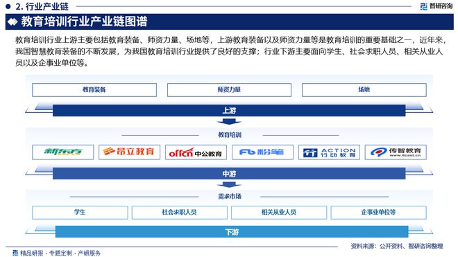 九游娱乐平台：2024版中国教育培训行业市场规模及投资策略研究报告（智研咨询）(图3)