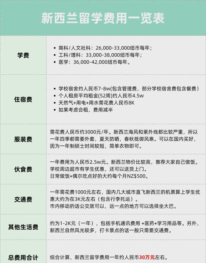 九游娱乐：武汉留学中介高性价比留学国家推荐！一年30w搞定就业认可度高(图7)