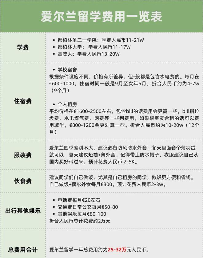 九游娱乐：武汉留学中介高性价比留学国家推荐！一年30w搞定就业认可度高(图3)