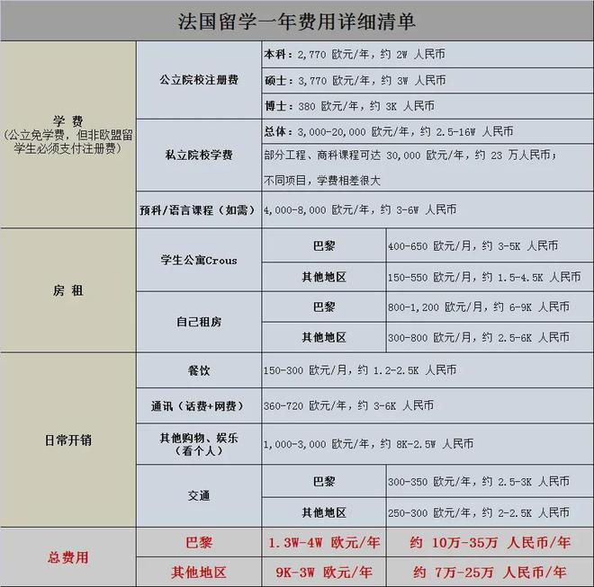 九游娱乐：武汉留学中介高性价比留学国家推荐！一年30w搞定就业认可度高(图5)