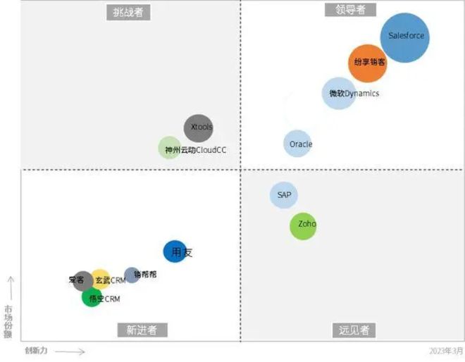 九游娱乐：2024年培训服务行业CRM研究报告(图9)