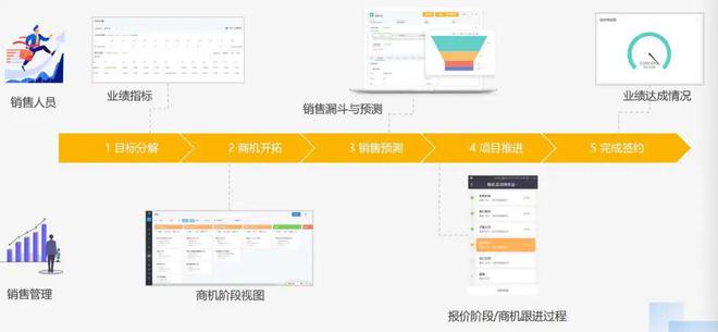 九游娱乐：2024年培训服务行业CRM研究报告(图2)
