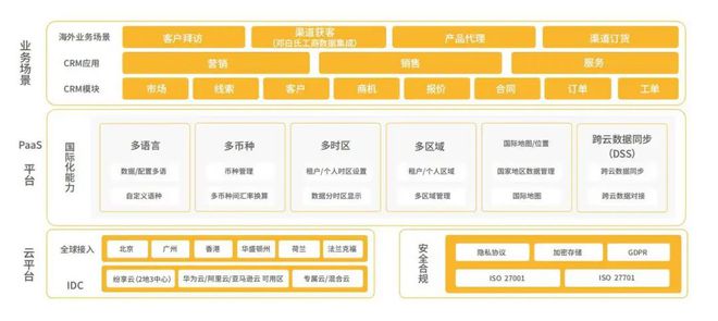 九游娱乐：2024年培训服务行业CRM研究报告(图8)