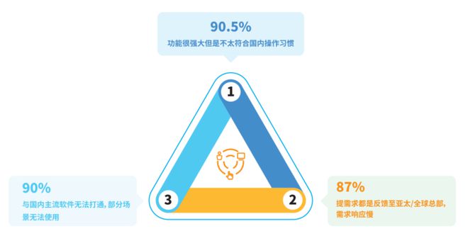 九游娱乐：2024年培训服务行业CRM研究报告(图10)