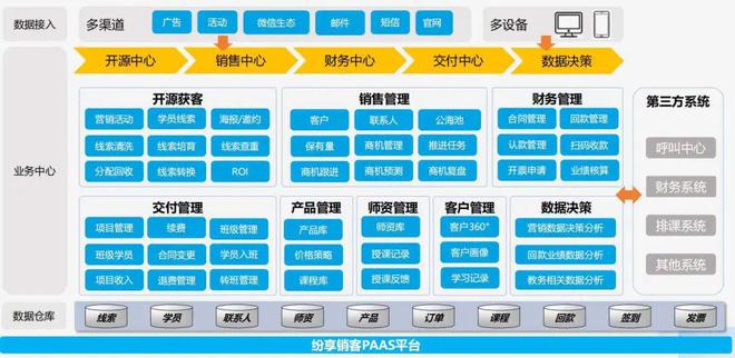 九游娱乐：2024年培训服务行业CRM研究报告(图11)