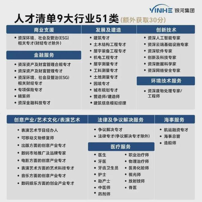 九游娱乐网站：香港优才计划申请入口（网址）及10步申请流程攻略？(图2)