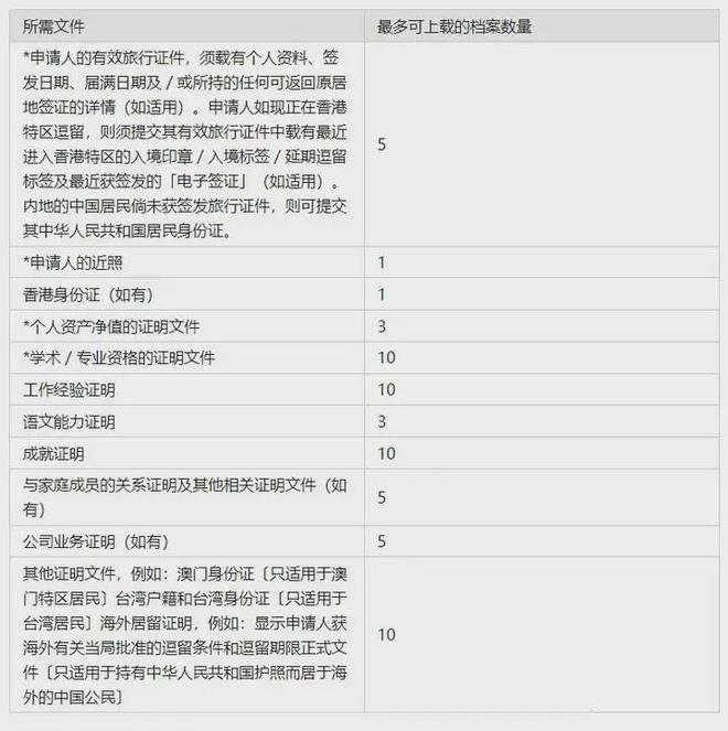 九游娱乐网站：香港优才计划申请入口（网址）及10步申请流程攻略？(图4)