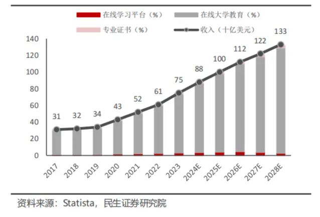 九游娱乐网站：全球教育启示录(图6)