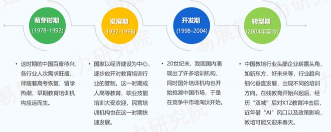 九游娱乐平台：教培机构认清这几点想被淘汰都很难(图5)