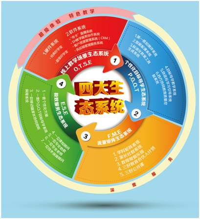 九游娱乐平台：专注K12年品牌影响力教育机构奖(图4)