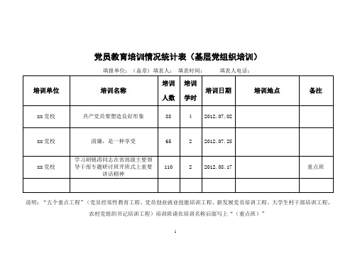 九游娱乐平台:教育培训统计表(图3)
