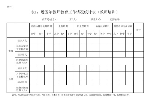 九游娱乐平台:教育培训统计表(图8)