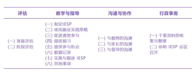 九游娱乐网站:基于全国团体标准的融合支持师培训来了康复师、教师、家长都能报名!(图1)
