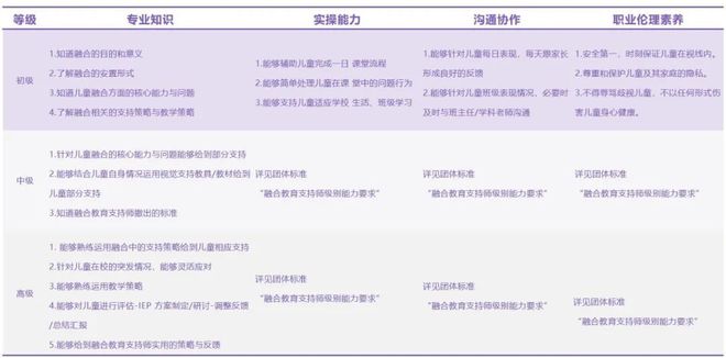 九游娱乐网站:基于全国团体标准的融合支持师培训来了康复师、教师、家长都能报名!(图2)