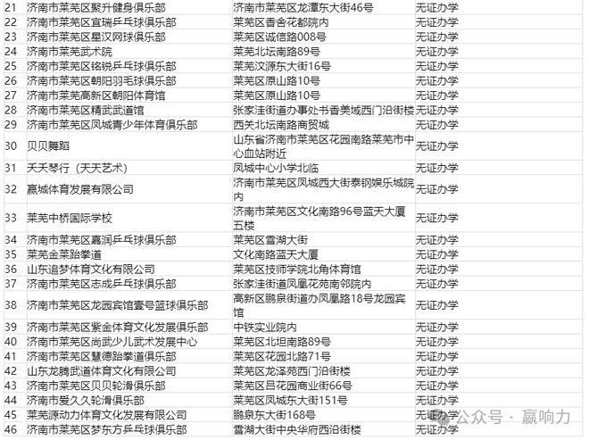 九游娱乐：刚刚！莱芜46家校外培训机构黑名单曝光！(图2)