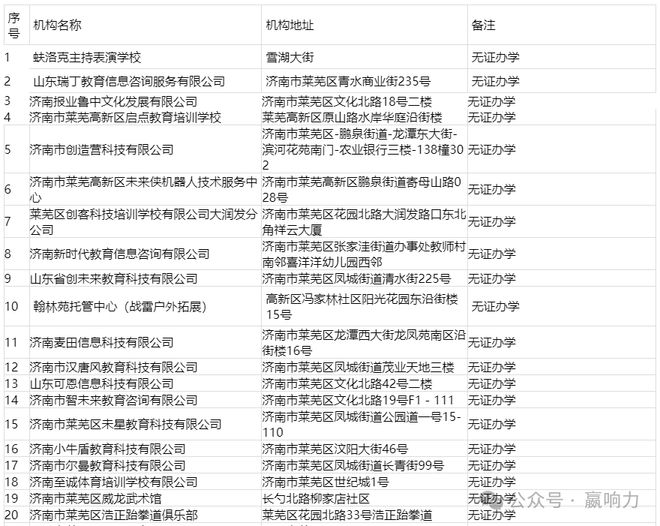 九游娱乐：刚刚！莱芜46家校外培训机构黑名单曝光！(图1)
