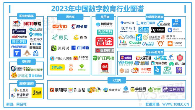 九游娱乐网站：【教育周报】11月第二周：有道Q3营收157亿元阿卡索高层变动(图3)