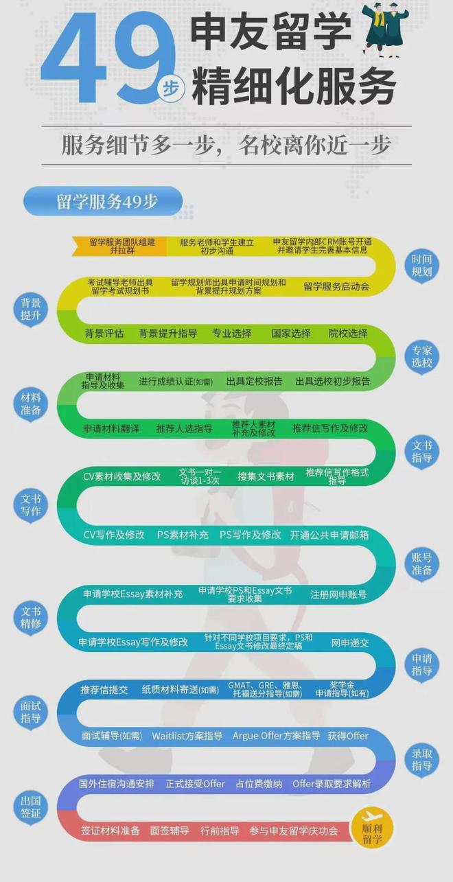 九游娱乐：中国十大留学中介！出国留学靠谱的是哪几家？(图2)