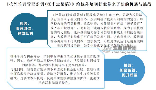 九游娱乐:中国校外培训行业发展深度研究与投资趋势报告(2024-2031年)(图5)