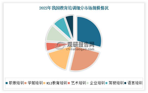 九游娱乐:中国校外培训行业发展深度研究与投资趋势报告(2024-2031年)(图3)