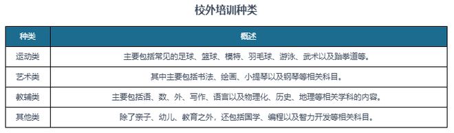 九游娱乐:中国校外培训行业发展深度研究与投资趋势报告(2024-2031年)(图1)