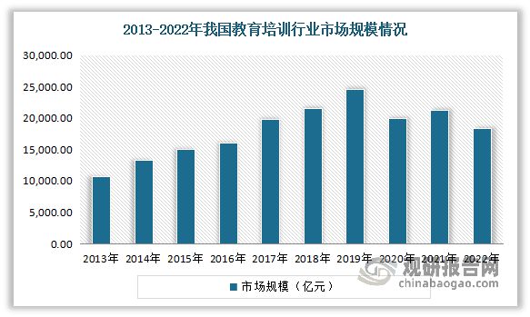 九游娱乐:中国校外培训行业发展深度研究与投资趋势报告(2024-2031年)(图2)