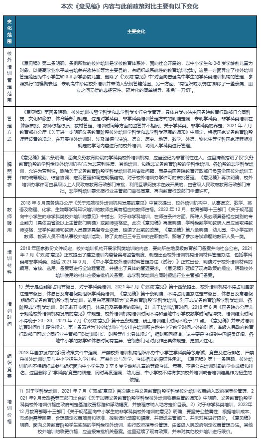 九游娱乐:中国校外培训行业发展深度研究与投资趋势报告(2024-2031年)(图6)