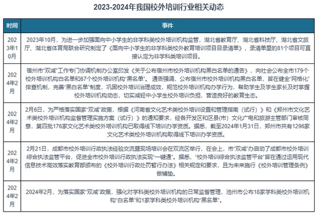 九游娱乐:中国校外培训行业发展深度研究与投资趋势报告(2024-2031年)(图9)