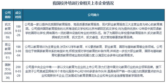 九游娱乐:中国校外培训行业发展深度研究与投资趋势报告(2024-2031年)(图7)