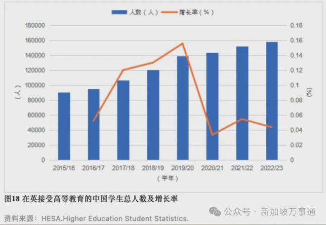 九游娱乐网站：星二代扎堆入读英国名校！争相抄作业的华人家庭留学现状曝光(图4)