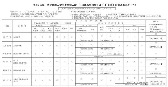 九游娱乐：高中毕业去日本留学流程是什么？(图2)