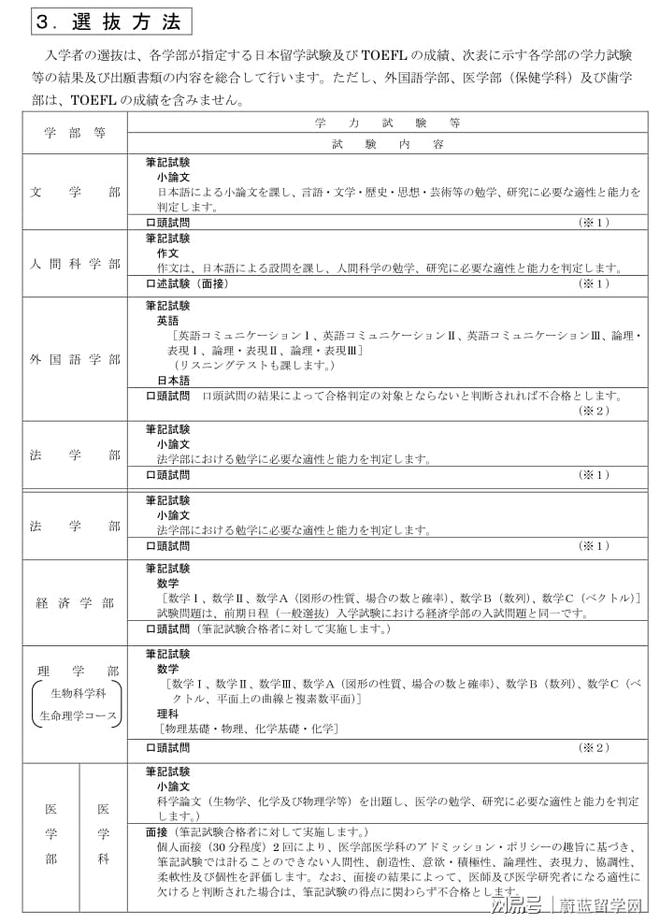 九游娱乐：高中毕业去日本留学流程是什么？(图4)