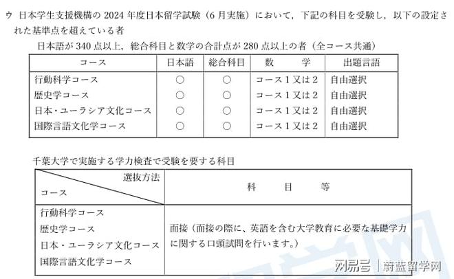 九游娱乐：高中毕业去日本留学流程是什么？(图3)