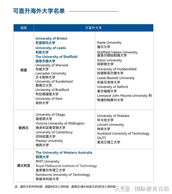 九游娱乐平台：25年英国加拿大新西兰留学趋势抢先看！高三留学别错过！(图5)