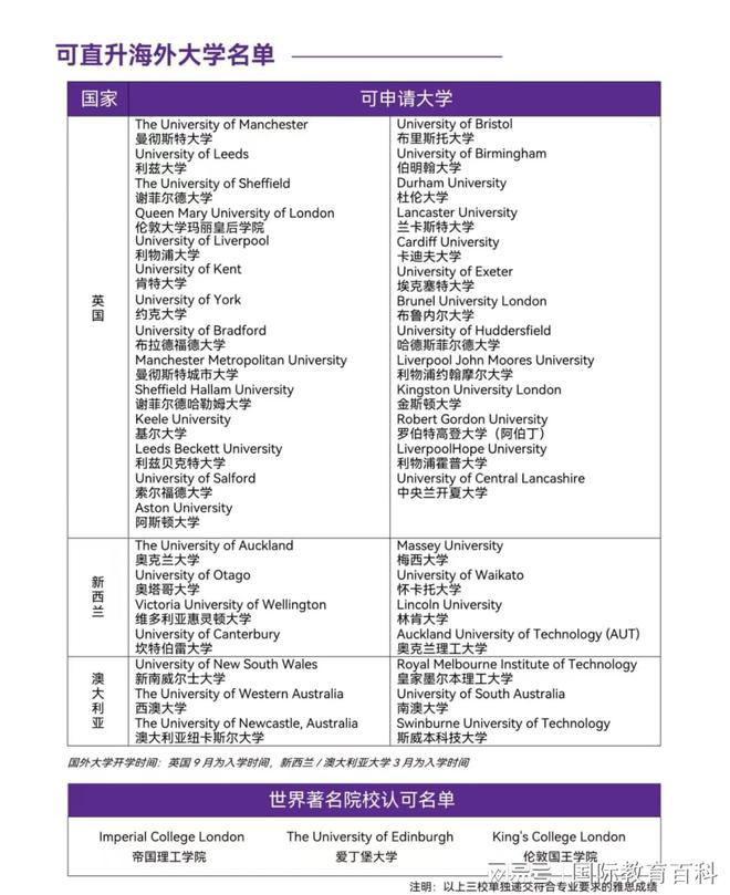 九游娱乐平台：25年英国加拿大新西兰留学趋势抢先看！高三留学别错过！(图4)