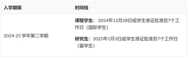 九游娱乐平台：25spring看过来！南洋理工大学最新春季入学流程及必备清单(图3)