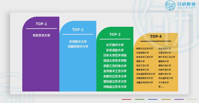 九游娱乐网站：日本留学丨日本艺术类大学汇总(图2)