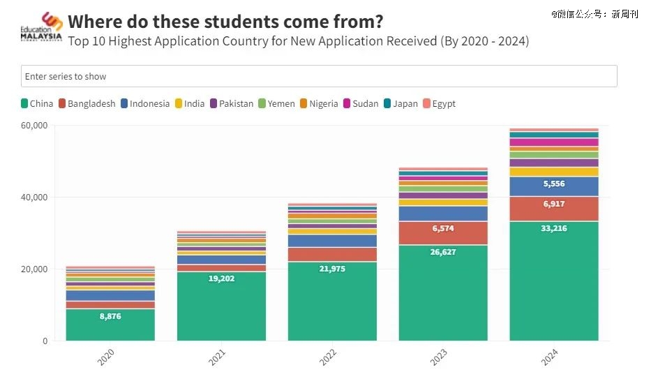 九游娱乐网站：留学降级中国学生涌去东南亚上岸(图6)